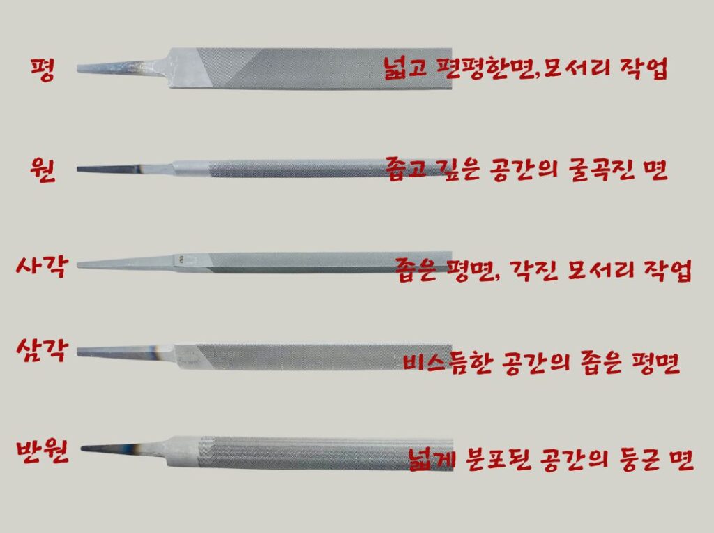 야스리종류, 야스리형상